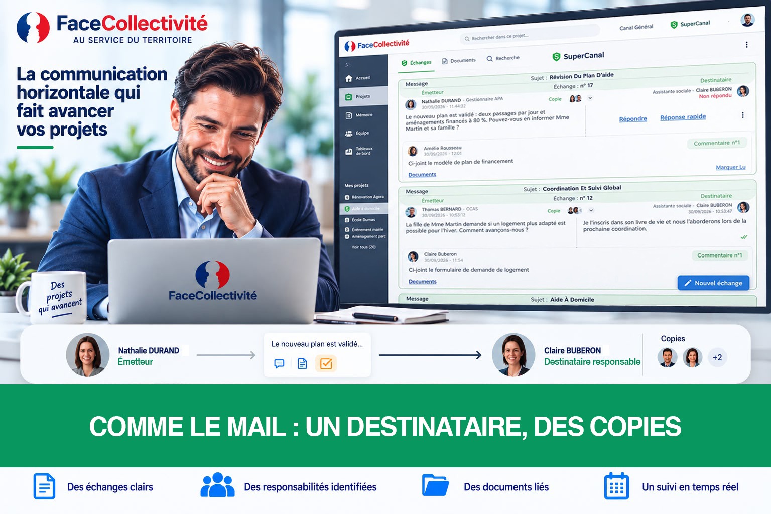 La communication horizontale qui fait avancer vos projets : un échange dans le SuperCanal relie l’émetteur au destinataire responsable, avec des membres en copie, des messages, des tâches et des documents associés.
