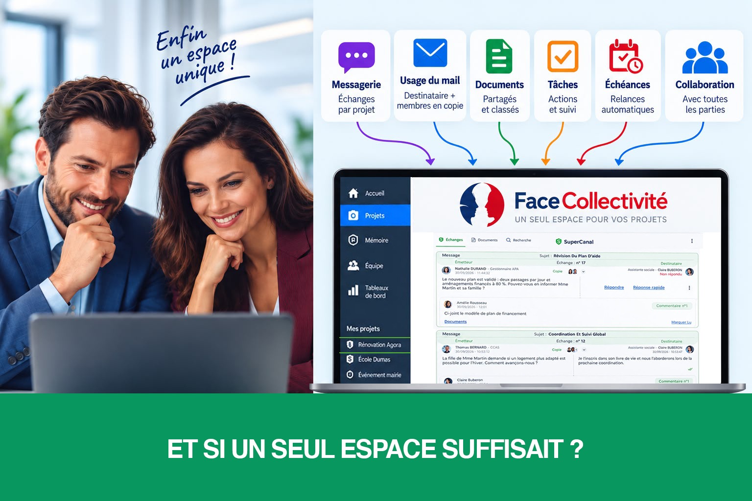 Deux agents consultent Face Collectivité, qui réunit la messagerie, les courriels, les tâches, les documents, les échéances et la collaboration dans un seul espace.